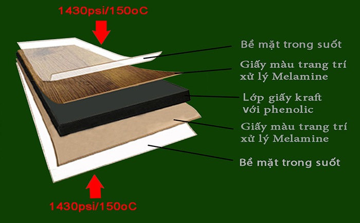 WHAT HPL COMPACT SHEETS CAN DO?